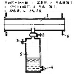 负压手动放水器